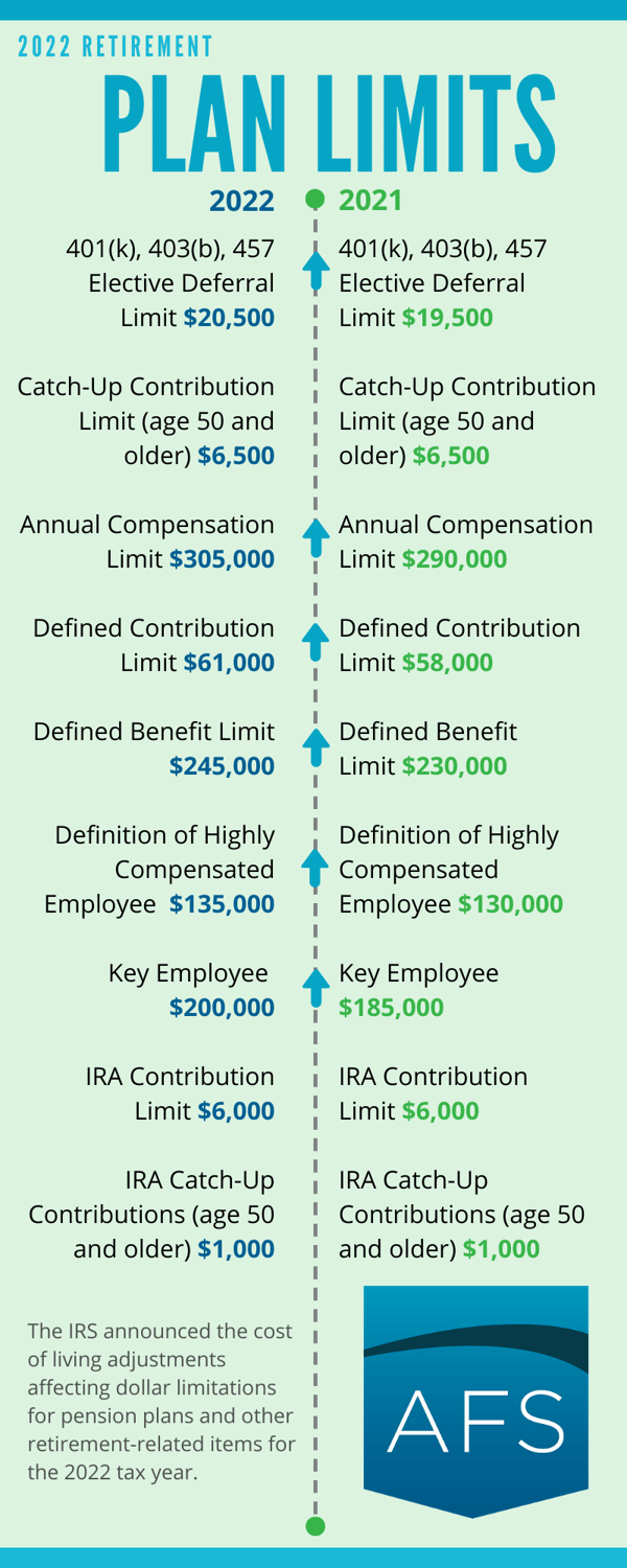 2022 Contribution Limits Retirement Plans Infographic_employer