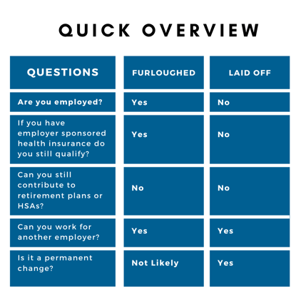 Chart_ Furlough vs. Layoff infographic (2)