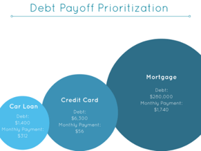 Debt_Payoff_Prioritization_1-288966-edited.png