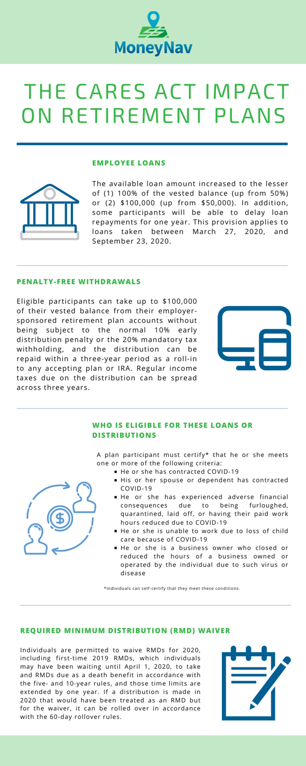 What Does the CARES Act Mean for You_ 