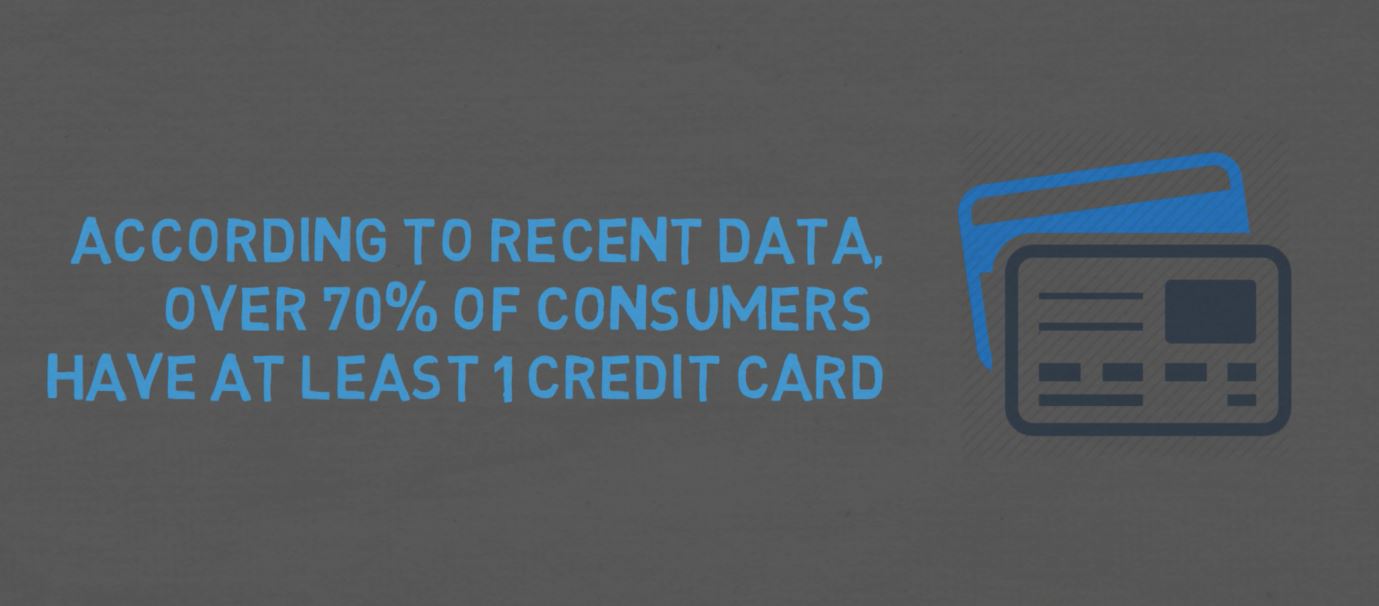 MoneyNav Video Academy: Credit Card Basics