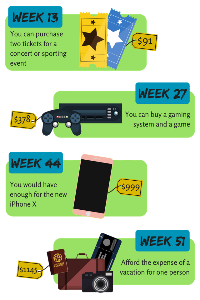 52 Week Challenge.png