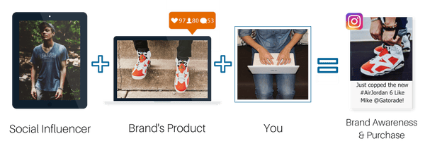 Social Influencer Formula 